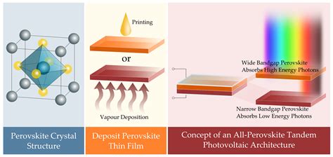  Oxide Perovskite –  Nowoczesne Materiały dla Fotowoltaiki Jutra?